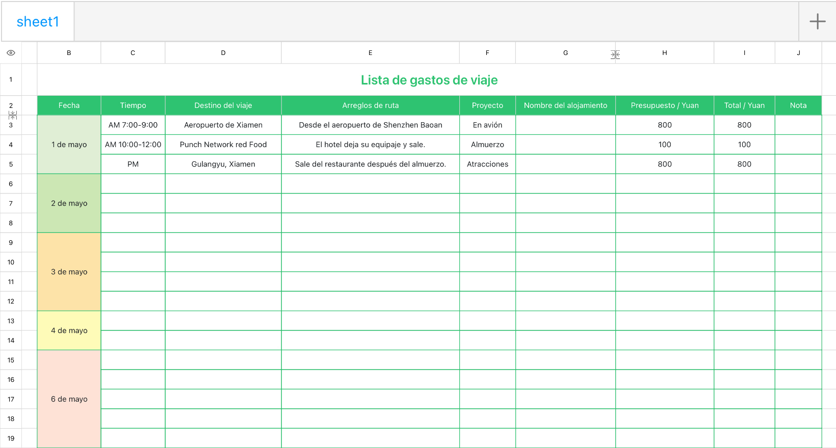 Lista de gastos de viaje